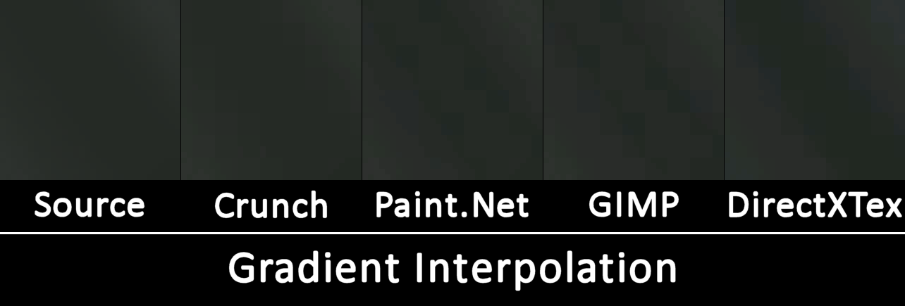 Green-gradient compression comparison