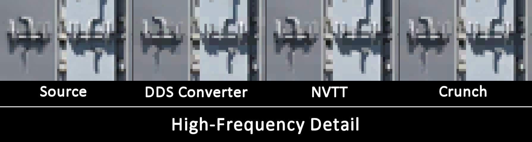 High-frequency texture-detail comparison