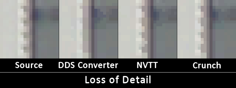Texture-detail loss comparison